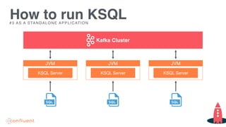 How to run KSQL
Kafka Cluster
JVM
KSQL Server
JVM
KSQL Server
JVM
KSQL Server
#3 AS A STANDALONE APPLICATION
 