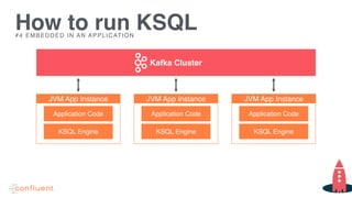 How to run KSQL
Kafka Cluster
#4 EMBEDDED IN AN APPLICATION
JVM App Instance
KSQL Engine
Application Code
JVM App Instance
KSQL Engine
Application Code
JVM App Instance
KSQL Engine
Application Code
 