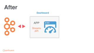 After
Dashboard
APP
Streams
API
 