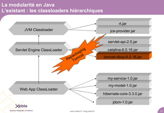 La modularité en Java
L’existant : les classloaders hiérarchiques

                                                                             rt.jar
          JVM Classloader                                              jce-provider.jar

                                                                      servlet-api-2.5.jar

     Servlet Engine ClassLoader               g                      catalina-6.0.16.jar
                                        a gin
                                     ack at
                                   ep omc
                                  R T
                                                                   tomcat-dbcp-6.0.16.jar




                                                                     my-service-1.0.jar
                                                                      my-model-1.0.jar
       Web App ClassLoader
                                                                   hibernate-core-3.3.0.jar

                                                                         jdom-1.0.jar

                                    www.xebia.fr / blog.xebia.fr                              11
 