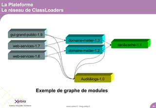 La Plateforme
Le réseau de ClassLoaders




   gui-grand-public-1.9
                               domaine-metier-1.3
    web-services-1.7                                           dao&cache-1.1
                               domaine-metier-1.2
    web-services-1.6




                                              Audit&logs-1.0


                  Exemple de graphe de modules


                             www.xebia.fr / blog.xebia.fr                      25
 