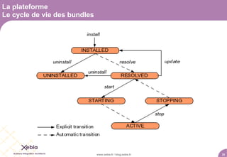 La plateforme
Le cycle de vie des bundles




                              www.xebia.fr / blog.xebia.fr   28
 