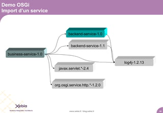 Demo OSGi
Import d’un service



                                 backend-service-1.0


                                   backend-service-1.1

  business-service-1.0

                                                                 log4j-1.2.13
                           javax.servlet.*-2.4



                         org.osgi.service.http.*-1.2.0




                                  www.xebia.fr / blog.xebia.fr                  44
 