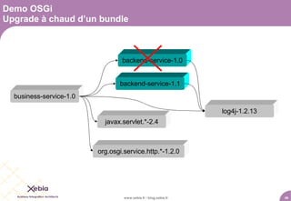 Demo OSGi
Upgrade à chaud d’un bundle



                                 backend-service-1.0


                                backend-service-1.1
  business-service-1.0

                                                                 log4j-1.2.13
                           javax.servlet.*-2.4



                         org.osgi.service.http.*-1.2.0




                                  www.xebia.fr / blog.xebia.fr                  46
 