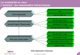 La modularité en Java
L’existant : les classloaders hiérarchiques

                                                                              rt.jar
          JVM Classloader                                               jce-provider.jar

                                                                       servlet-api-2.5.jar

     Servlet Engine ClassLoader                                       catalina-6.0.16.jar
                                                                    tomcat-dbcp-6.0.16.jar


                                                                      my-service-1.0.jar
                                                                       my-model-1.0.jar
       Web App ClassLoader
                                                                    hibernate-core-3.3.0.jar

                                                                          jdom-1.0.jar

                                  Web Application Classique
                                     www.xebia.fr / blog.xebia.fr                              8
 