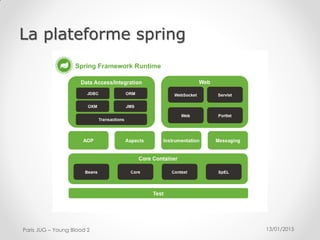 13/01/2015Paris JUG – Young Blood 2
La plateforme spring
 