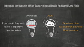 IncreaseInnovationWhenExperimentationIsFastandLowRisk
Old world: AWS:
Experiment infrequently
Failure is expensive
Less in...