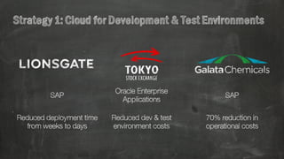 Strategy1:CloudforDevelopment&TestEnvironments
SAP
Reduced deployment time
from weeks to days
Oracle Enterprise
Applicatio...