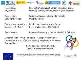 This project has received funding from the European Union’s Seventh Framework Programme
for research, technological development and demonstration under grant agreement No 643330
Intelligence: Information, analytical, verbal, emotional, social
Adjustment: Mentally flexible, non-dogmatic in your approach
Extraversion: Social intelligence, interested in people
Conscientiousness: Integrity, values
Openness to experience: Intellectual curiosity, new solutions
General self-efficacy: Belief in your values and mission
Assertiveness: Capable of standing up for your beliefs & followers
Determination – Drive – Initiative – Energy - Perseverance –
Dominance Pursuit of goals - Working long hours – Ambitious
Competitive:
Self-discipline. Commitment &
denial of short-term reward.
 