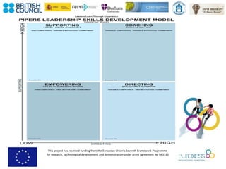 This project has received funding from the European Union’s Seventh Framework Programme
for research, technological development and demonstration under grant agreement No 643330
 