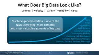 What Does Big Data Look Like?
                          Volume | Velocity | Variety | Variability | Value


                                                                            GPS,
          Machine-generated data is one of the                             RFID,
             fastest growing, most complex                            Hypervisor,
         and most valuable segments of big data                     Web Servers,
                                                                Email, Messaging
                                                           Clickstreams, Mobile,
                                                      Telephony, IVR, Databases,
                                                  Sensors, Telematics, Storage,
                                            Servers, Security devices, Desktops




Copyright © 2012, Splunk Inc.                     4                       Listen to your data.
 