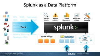 Splunk as a Data Platform

            GPS, RFID, Hypervisor,
                                             Ad hoc       Monitor       Custom     Report and      Developer
            Web      Servers,   Email,       search       and alert   dashboards    analyze         Platform
            Messaging, Clickstreams,
            Mobile, Telephony, IVR,
                    Data
            Databases, Sensors,
            Telematics,       Storage,
            Servers, Security devices,
            Desktops, CDRs               Splunk storage




                                                                                                     Data
                                                                         Data
Copyright © 2012, Splunk Inc.                         7                                 Listen to your data.
 