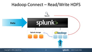 Hadoop Connect – Read/Write HDFS

                                                 Search



         Data


                                Splunk storage




                                                          Data
Copyright © 2012, Splunk Inc.                     8              Listen to your data.
 