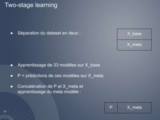 10 
● Séparation du dataset en deux : 
● Apprentissage de 33 modèles sur X_base 
● P = prédictions de ces modèles sur X_meta 
● Concaténation de P et X_meta et 
apprentissage du meta modèle : 
X_base 
X_meta 
P X_meta 
Two-stage learning 
 