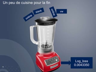 Un peu de cuisine pour la fin 
14 
vw 
Log_loss 
0.0043350 
 