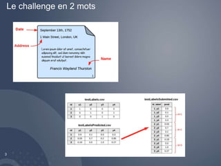 Le challenge en 2 mots 
3 
 