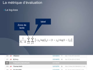 La métrique d’évaluation 
5 
Le log-loss 
Zone de 
texte 
label 
 