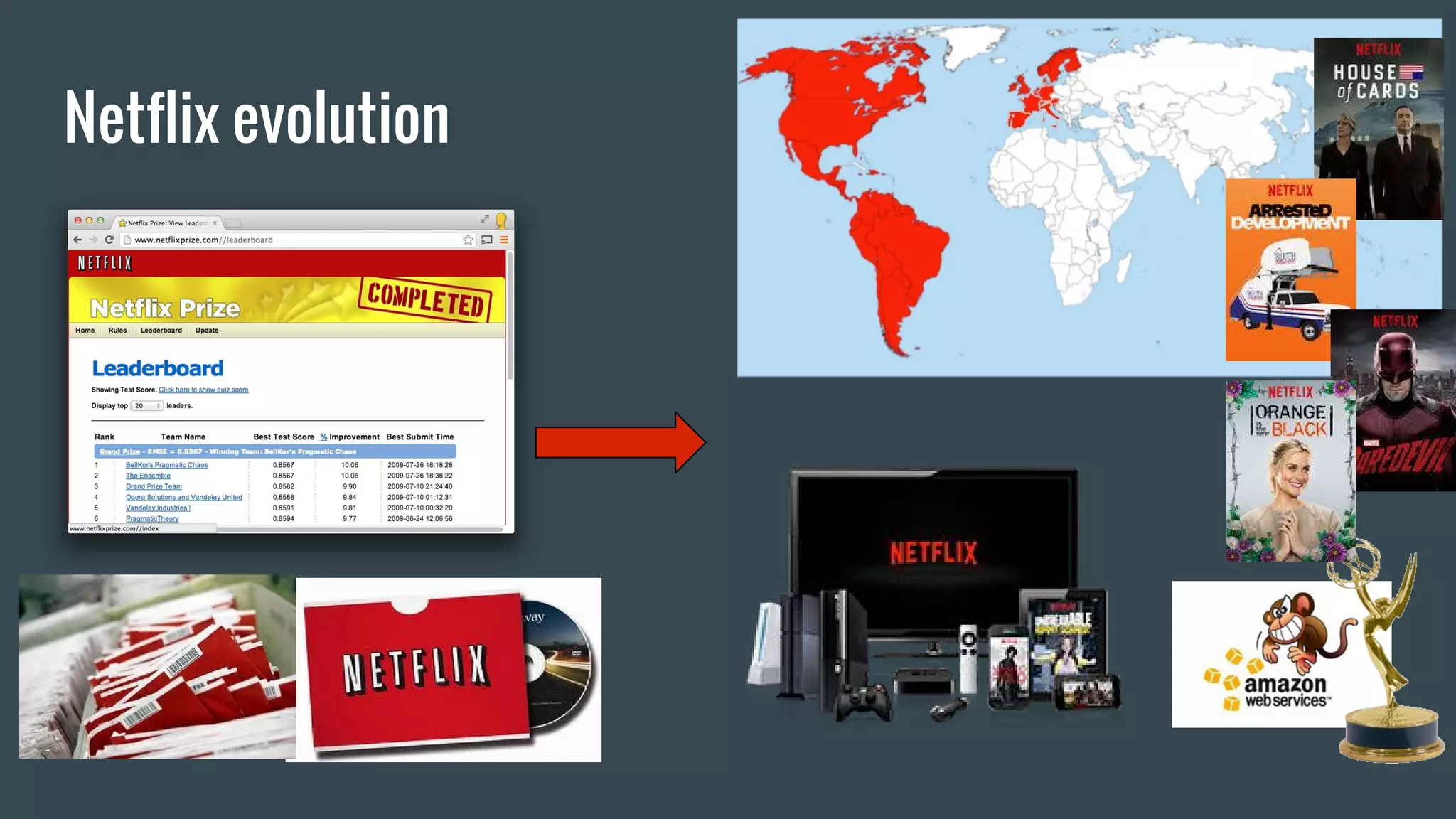 Netflix evolution
 