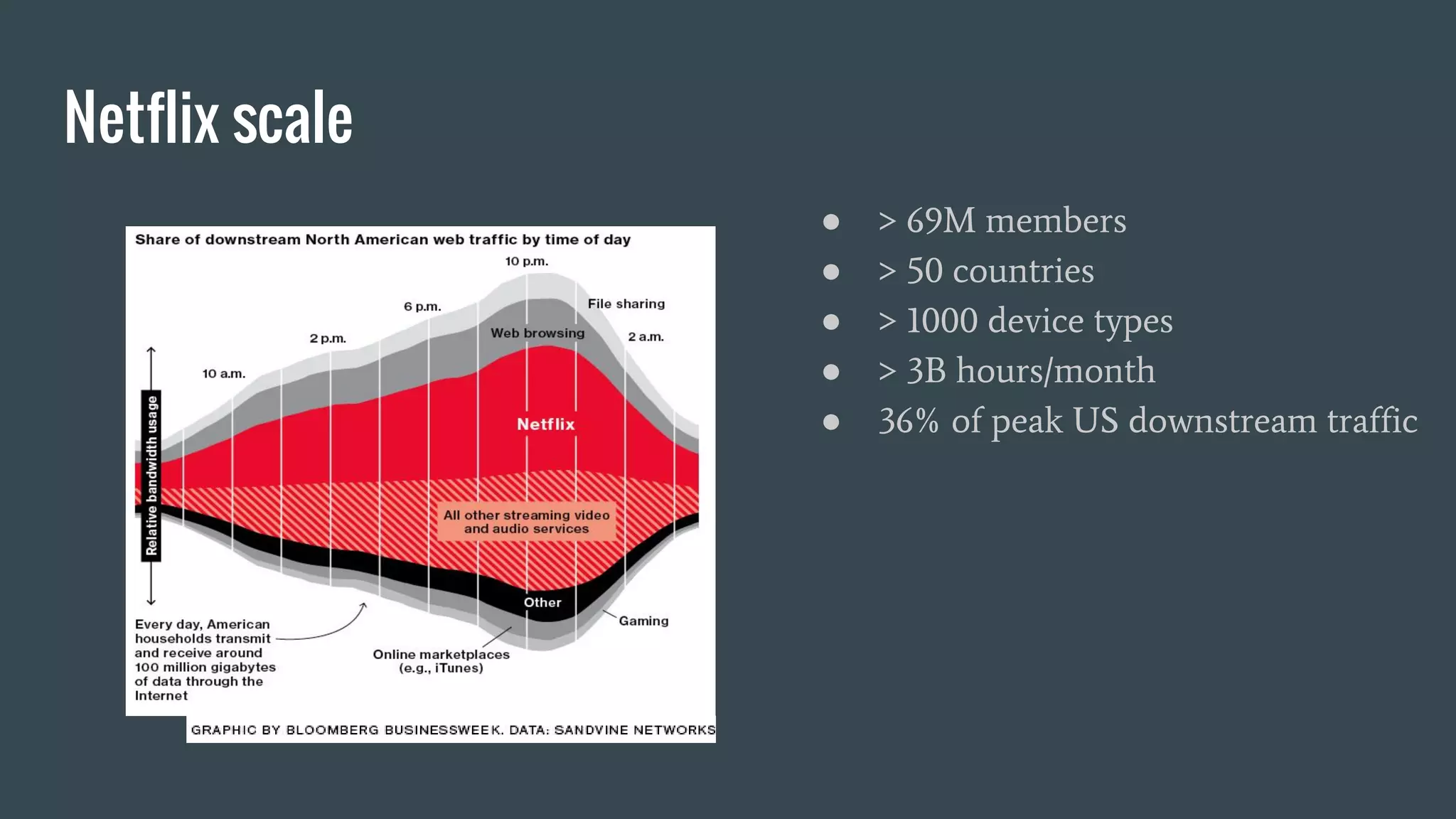 Netflix scale
● > 69M members
● > 50 countries
● > 1000 device types
● > 3B hours/month
● 36% of peak US downstream traffic
 