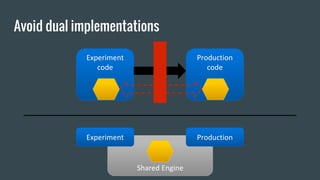 Avoid dual implementations
Shared Engine
Experiment
code
Production
code
ProductionExperiment
 