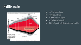 Netflix scale
● > 69M members
● > 50 countries
● > 1000 device types
● > 3B hours/month
● 36% of peak US downstream traffic
 