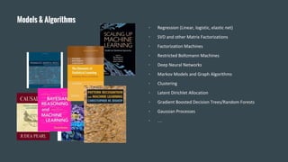 ▪ Regression (Linear, logistic, elastic net)
▪ SVD and other Matrix Factorizations
▪ Factorization Machines
▪ Restricted Boltzmann Machines
▪ Deep Neural Networks
▪ Markov Models and Graph Algorithms
▪ Clustering
▪ Latent Dirichlet Allocation
▪ Gradient Boosted Decision Trees/Random Forests
▪ Gaussian Processes
▪ …
Models & Algorithms
 