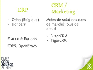 • Odoo (Belgique)
• Dolibarr
France & Europe:
ERP5, OpenBravo
ERP
CRM /
Marketing
Moins de solutions dans
ce marché, plus ...