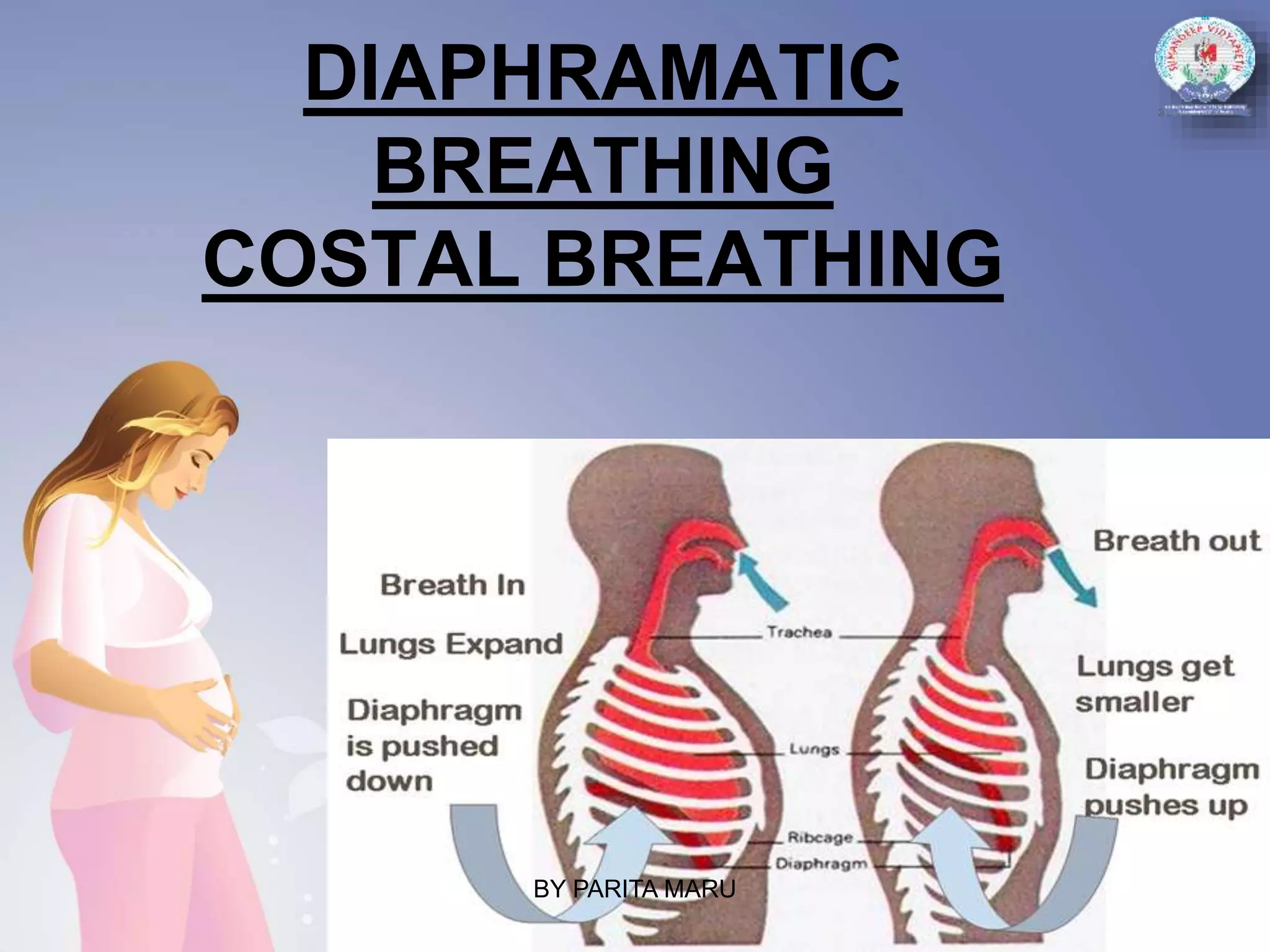 DIAPHRAMATIC
BREATHING
COSTAL BREATHING
BY PARITA MARU
 