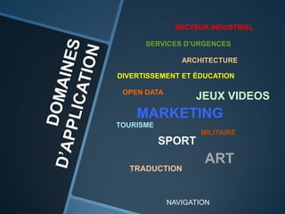 SECTEUR INDUSTRIELSERVICES D’URGENCESARCHITECTUREDIVERTISSEMENT ET ÉDUCATIONOPEN DATAJEUX VIDEOSMARKETINGDOMAINES D’APPLICATIONTOURISMEMILITAIRESPORTARTTRADUCTIONNAVIGATION