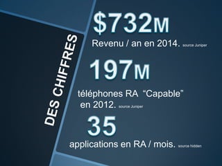 $732MRevenu / an en 2014. source Juniper197MDES CHIFFREStéléphones RA  “Capable”en 2012. source Juniper35applications en RA / mois. source hidden