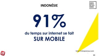 91%du temps sur internet se fait
SUR MOBILE
40
INDONÉSIE
Selon Entrepreneur.com
 