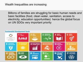 Wealth Inequalities are increasing
Billions of families are struggling for basic human needs and
basic facilities (food, clean water, sanitation, access to
electricity, education opportunities) hence the global focus
on UN SDGs very important priority
 