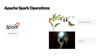 Operations
Transformation
Action
 