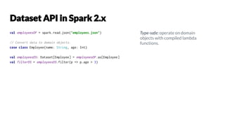 val employeesDF = spark.read.json("employees.json")
// Convert data to domain objects.
case class Employee(name: String, age: Int)
val employeesDS: Dataset[Employee] = employeesDF.as[Employee]
val filterDS = employeesDS.filter(p => p.age > 3)
Type-safe: operate on domain
objects with compiled lambda
functions.
 