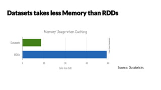Source: Databricks
 