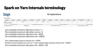 yarn.scheduler.minimum-allocation-vcores = 1
Yarn.scheduler.maximum-allocation-vcores = 6
Yarn.scheduler.minimum-allocation-mb = 4096
Yarn.scheduler.maximum-allocation-mb = 28832
Yarn.nodemanager.resource.memory-mb = 54000
Number of max containers you can run = (Yarn.nodemanager.resource.memory-mb = 54000 /
Yarn.scheduler.minimum-allocation-mb = 4096) = 13
 