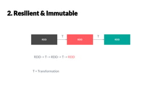 RDD RDD RDD
T T
RDD -> T -> RDD -> T -> RDD
T = Transformation
 