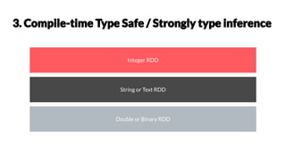 Integer RDD
String or Text RDD
Double or Binary RDD
 