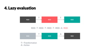 RDD RDD RDD
T T
RDD RDD RDD
T A
RDD - T - RDD - T - RDD - T - RDD - A - RDD
T = Transformation
A = Action
 