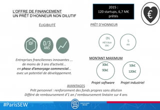 #ParisSEW
L’OFFRE DE FINANCEMENT
UN PRÊT D’HONNEUR NON DILUTIF
AVANTAGES
Prêt personnel : renforcement des fonds propres s...