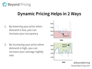 Dynamic Pricing Helps in 2 Ways
1. By lowering your price when
demand is low, you can
increase your occupancy
2. By increa...