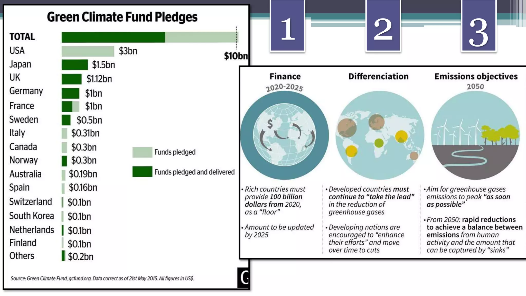 unfccc united nations framework convention on climate change