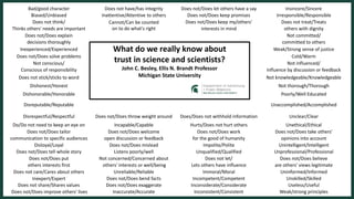Bad/good character Does not have/has integrity Does not/Does let others have a say Insincere/Sincere
Biased/Unbiased Inattentive/Attentive to others Does not/Does keep promises Irresponsible/Responsible
Does not think/
Thinks others' needs are important
Cannot/Can be counted
on to do what's right
Does not/Does keep my/others'
interests in mind
Does not treat/Treats
others with dignity
Does not/Does explain
decisions thoroughly
Not committed/
committed to others
Inexperienced/Experienced Weak/Strong sense of justice
Does not/Does solve problems Cold/Warm
Not conscious/
Conscious of responsibility
Not influenced/
Influence by discussion or feedback
Does not stick/sticks to word Not knowledgeable/Knowledgeable
Dishonest/Honest Not thorough/Thorough
Dishonorable/Honorable Poorly/Well Educated
Disreputable/Reputable Unaccomplished/Accomplished
Disrespectful/Respectful Does not/Does throw weight around Does/Does not withhold information Unclear/Clear
Do/Do not need to keep an eye on Incapable/Capable Hurts/Does not hurt others Unethical/Ethical
Does not/Does tailor
communication to specific audiences
Does not/Does welcome
open discussion or feedback
Does not/Does work
for the good of humanity
Does not/Does take others'
opinions into account
Disloyal/Loyal Does not/Does mislead Impolite/Polite Unintelligent/Intelligent
Does not/Does tell whole story Listens poorly/well Unqualified/Qualified Unprofessional/Professional
Does not/Does put
others interests first
Not concerned/Concerned about
others' interests or well/being
Does not let/
Lets others have influence
Does not/Does believe
are others' views legitimate
Does not care/Cares about others Unreliable/Reliable Immoral/Moral Uninformed/Informed
Inexpert/Expert Does not/Does bend facts Incompetent/Competent Unskilled/Skilled
Does not share/Shares values Does not/Does exaggerate Inconsiderate/Considerate Useless/Useful
Does not/Does improve others' lives Inaccurate/Accurate Inconsistent/Consistent Weak/strong principles
What do we really know about
trust in science and scientists?
John C. Besley, Ellis N. Brandt Professor
Michigan State University
 
