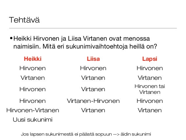 Avoliitto yhteinen sukunimi