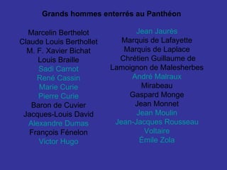 Jean  Jaurès   Marquis de Lafayette  Marquis de Laplace  Chrétien Guillaume de Lamoignon de Malesherbes  André Malraux   Mirabeau  Gaspard Monge  Jean Monnet  Jean Moulin   Jean-Jacques Rousseau   Voltaire   Émile  Zola   Marcelin Berthelot  Claude Louis Berthollet  M. F. Xavier Bichat  Louis Braille  Sadi  Carnot   René Cassin   Marie Curie   Pierre Curie   Baron de Cuvier  Jacques-Louis David  Alexandre  Dumas   François Fénelon  Victor Hugo   Grands hommes enterrés au Panthéon  