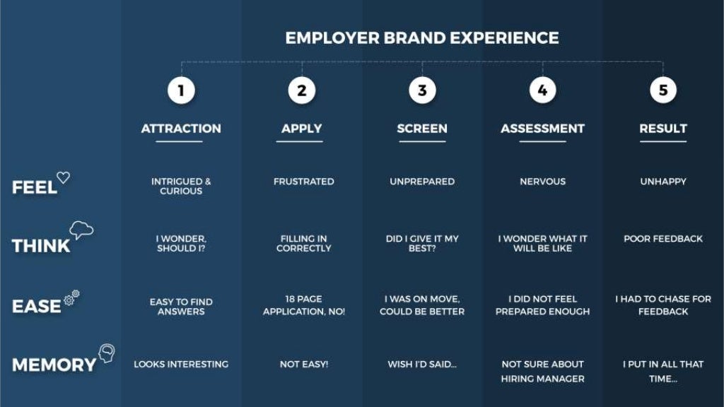 Деловая мотивация. Деловое интервью. Офисный работник. Офис менеджер. Employer experience.