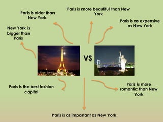 Paris is more beautiful than New
      Paris is older than                    York
          New York.
                                                           Paris is as expensive
                                                               as New York
New York is
bigger than
   Paris




                                       VS


                                                              Paris is more
Paris is the best fashion
                                                           romantic than New
          capital
                                                                  York




                       Paris is as important as New York
 