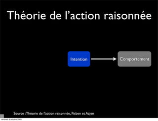 Théorie de l’action raisonnée


                                                    Intention           Comportement




              Source : Théorie de l'action raisonnée, Fisben et Azjen
vendredi 9 octobre 2009
 