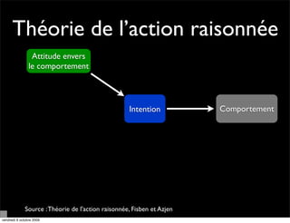 Théorie de l’action raisonnée
                 Attitude envers
                le comportement




                                                    Intention           Comportement




              Source : Théorie de l'action raisonnée, Fisben et Azjen
vendredi 9 octobre 2009
 