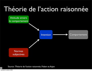 Théorie de l’action raisonnée
                 Attitude envers
                le comportement




                                                    Intention           Comportement




                           Normes
                          subjectives



              Source : Théorie de l'action raisonnée, Fisben et Azjen
vendredi 9 octobre 2009
 